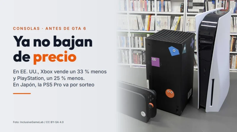Una Nintendo Switch 2, una Xbox Series X y una PS5 sobre una mesa, delante de una estantería llena de videojuegos, junto al titular «Ya no bajan de precio»