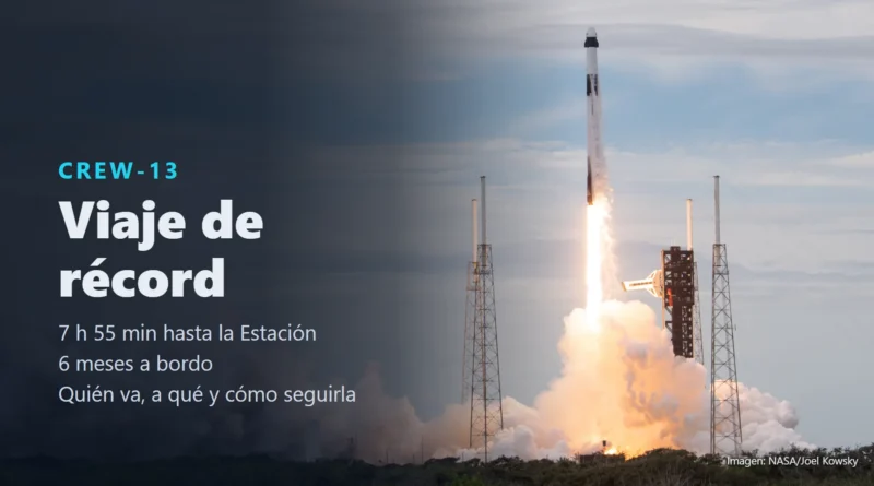 Despegue del cohete Falcon 9 con la cápsula Dragon de Crew-13 entre las torres de la plataforma de Cabo Cañaveral, con una gran nube de humo, y el texto «Crew-13: viaje de récord»