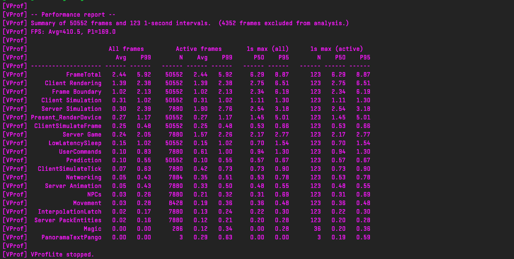 Informe del mapa CS2 FPS BENCHMARK DUST2 con mi Ryzen 5 5600X: 410,5 FPS de media y 169 FPS en el 1 % más bajo