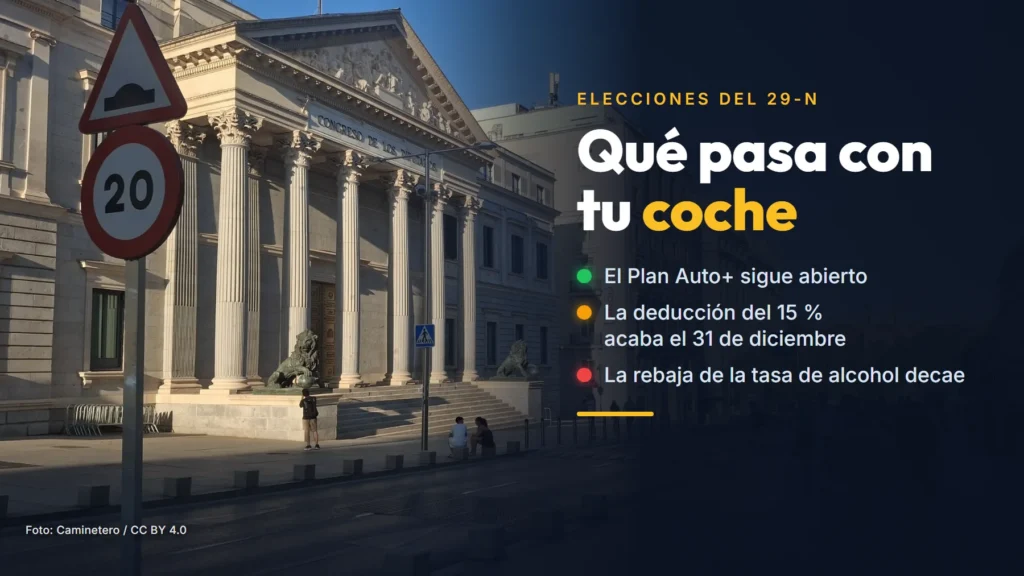 Señales de resalto y de 20 km/h delante del Congreso de los Diputados, en Madrid, con el texto «Qué pasa con tu coche»: el Plan Auto+ sigue abierto, la deducción del 15 % acaba el 31 de diciembre y la rebaja de la tasa de alcohol decae