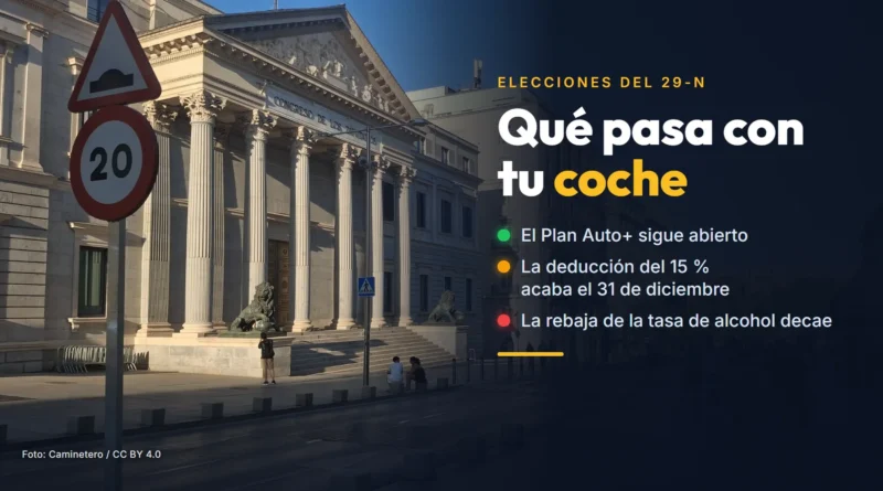 Señales de resalto y de 20 km/h delante del Congreso de los Diputados, en Madrid, con el texto «Qué pasa con tu coche»: el Plan Auto+ sigue abierto, la deducción del 15 % acaba el 31 de diciembre y la rebaja de la tasa de alcohol decae