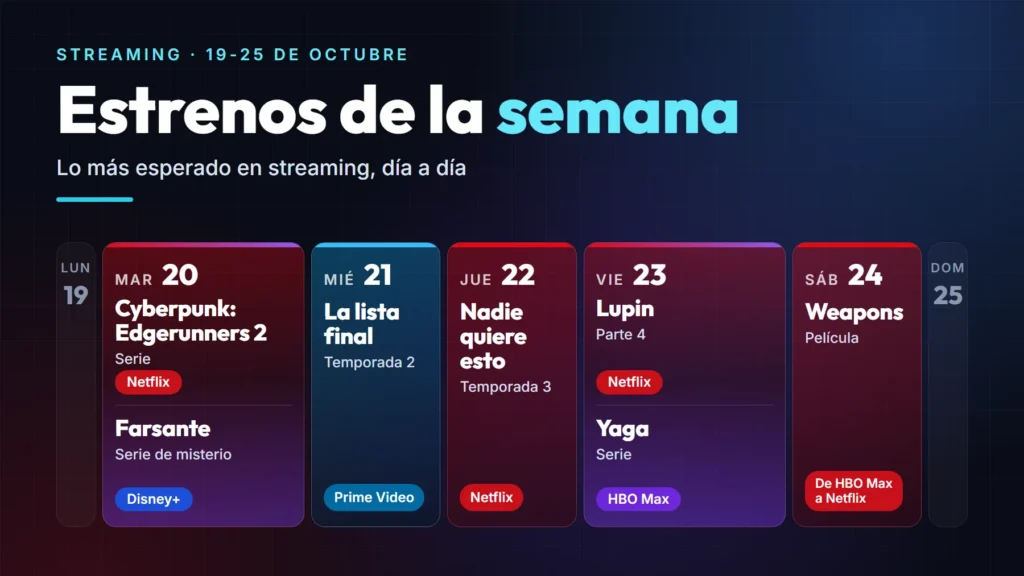Calendario de la semana del 19 al 25 de octubre con los estrenos: Cyberpunk: Edgerunners 2 en Netflix y Farsante en Disney+ el martes 20, la temporada 2 de La lista final en Prime Video el miércoles 21, Nadie quiere esto (temporada 3) en Netflix el jueves 22, la parte 4 de Lupin en Netflix y Yaga en HBO Max el viernes 23, y Weapons, que llega a Netflix el sábado 24