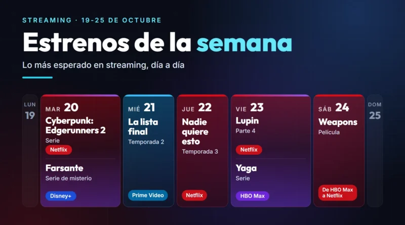 Calendario de la semana del 19 al 25 de octubre con los estrenos: Cyberpunk: Edgerunners 2 en Netflix y Farsante en Disney+ el martes 20, la temporada 2 de La lista final en Prime Video el miércoles 21, Nadie quiere esto (temporada 3) en Netflix el jueves 22, la parte 4 de Lupin en Netflix y Yaga en HBO Max el viernes 23, y Weapons, que llega a Netflix el sábado 24