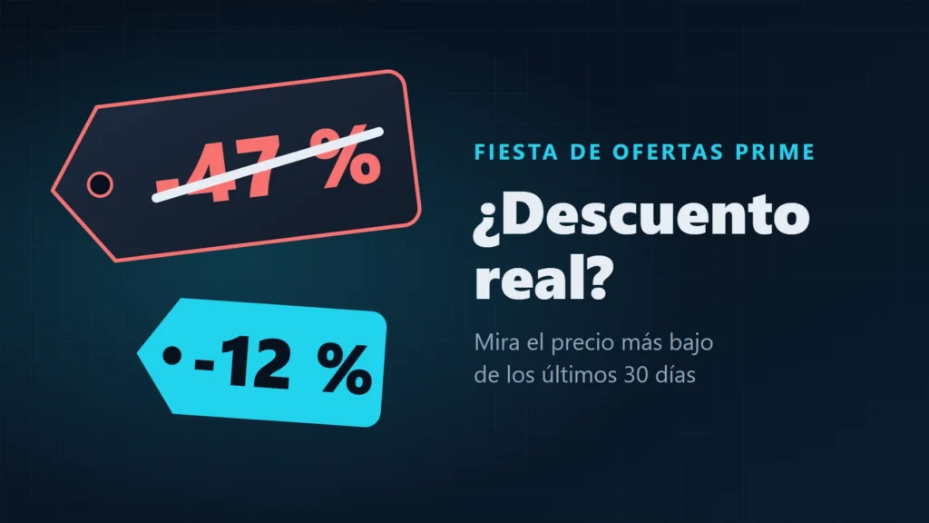 Ilustración de dos etiquetas de precio, un -47 % tachado y un -12 % que es la rebaja frente al precio más bajo de los últimos 30 días, junto al texto ¿Descuento real? de la Fiesta de Ofertas Prime