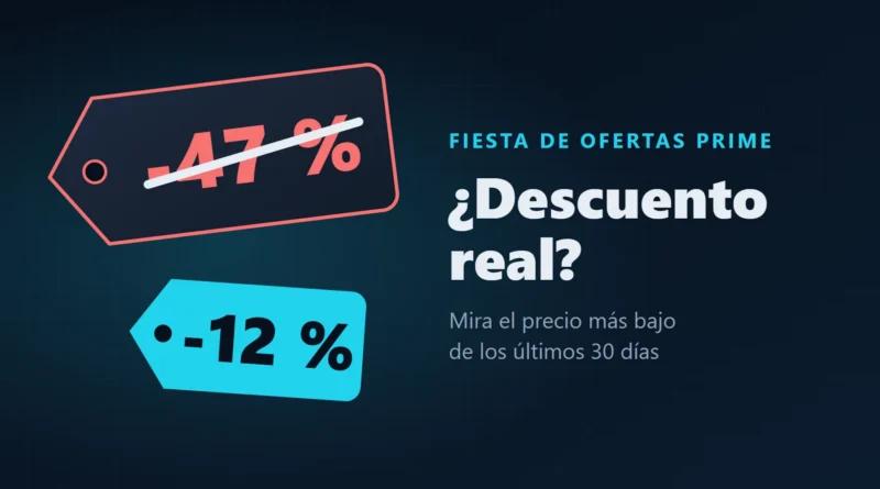 Ilustración de dos etiquetas de precio, un -47 % tachado y un -12 % que es la rebaja frente al precio más bajo de los últimos 30 días, junto al texto ¿Descuento real? de la Fiesta de Ofertas Prime