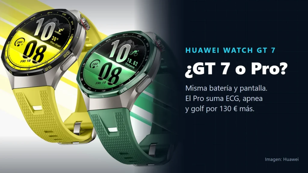 Dos relojes Huawei Watch GT 7 Pro, uno con correa amarilla y otro con correa verde, junto al texto «¿GT 7 o Pro? Misma batería y pantalla. El Pro suma ECG, apnea y golf por 130 € más»