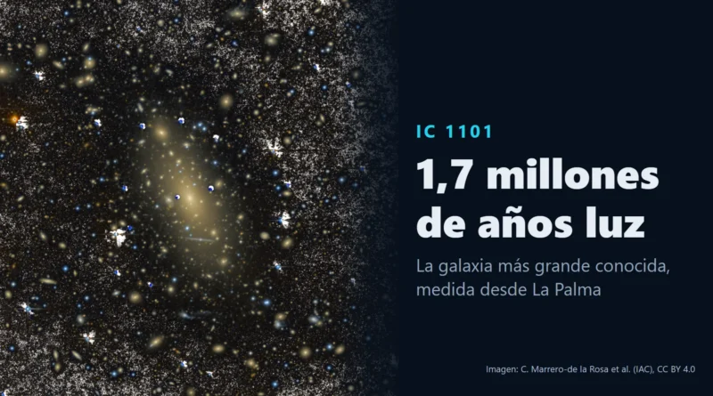 Imagen profunda de la galaxia IC 1101 tomada con el Telescopio Isaac Newton de La Palma, con el texto «IC 1101. 1,7 millones de años luz. La galaxia más grande conocida, medida desde La Palma».