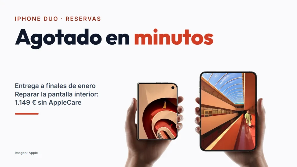 Dos manos sostienen un iPhone Duo cerrado y otro abierto, en una foto de prensa de Apple, junto al texto «Agotado en minutos»: entrega a finales de enero y 1.149 € por reparar la pantalla interior sin AppleCare