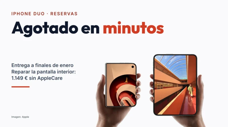 Dos manos sostienen un iPhone Duo cerrado y otro abierto, en una foto de prensa de Apple, junto al texto «Agotado en minutos»: entrega a finales de enero y 1.149 € por reparar la pantalla interior sin AppleCare