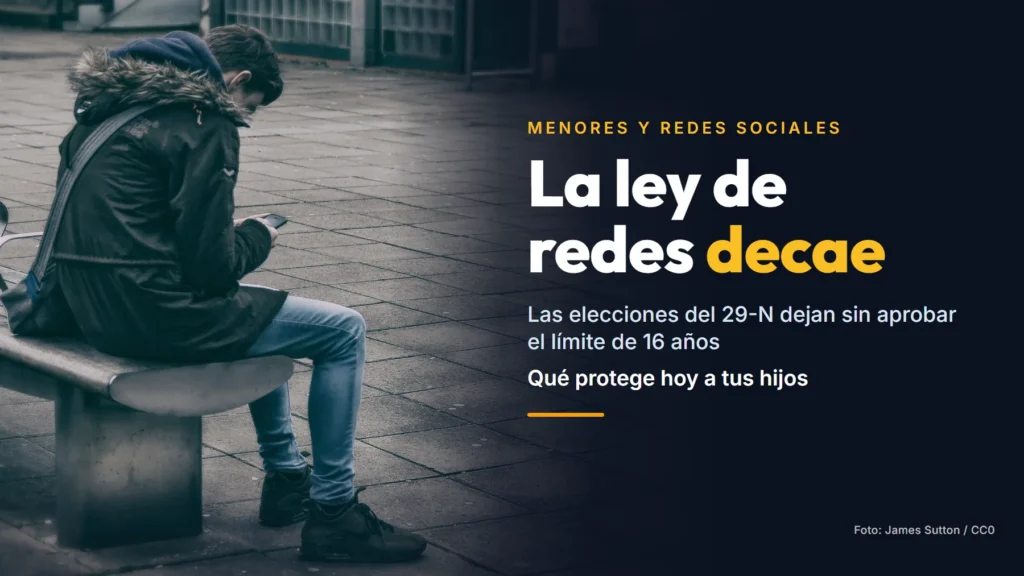 Una persona joven con capucha, sentada en un banco de la calle, mira el móvil con la cabeza agachada, junto al texto «La ley de redes decae: las elecciones del 29-N dejan sin aprobar el límite de 16 años. Qué protege hoy a tus hijos»