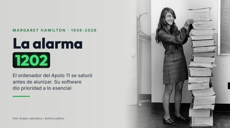 Margaret Hamilton, en el MIT en 1969, sonríe junto a una pila de listados del software del Apolo tan alta como ella; a la izquierda, el texto «La alarma 1202»
