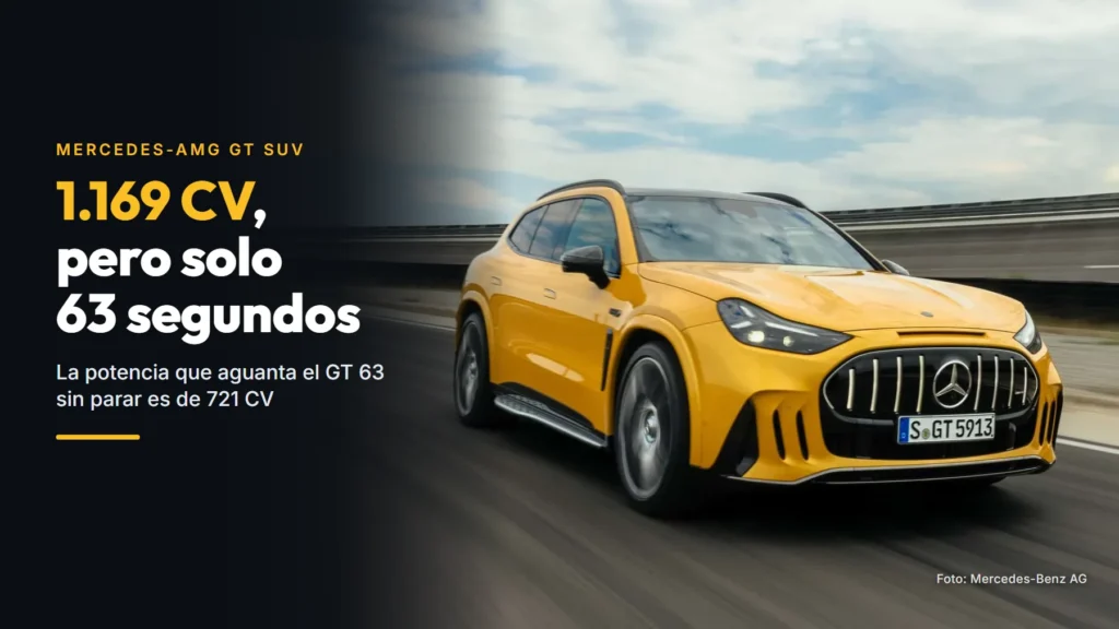 Mercedes-AMG GT SUV amarillo, eléctrico, circulando por un circuito, visto de frente y en tres cuartos, con el titular sobre su potencia pico