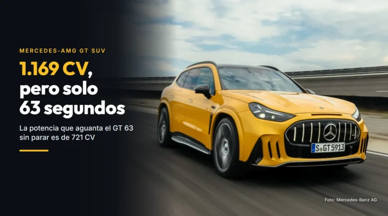 Mercedes-AMG GT SUV amarillo, eléctrico, circulando por un circuito, visto de frente y en tres cuartos, con el titular sobre su potencia pico