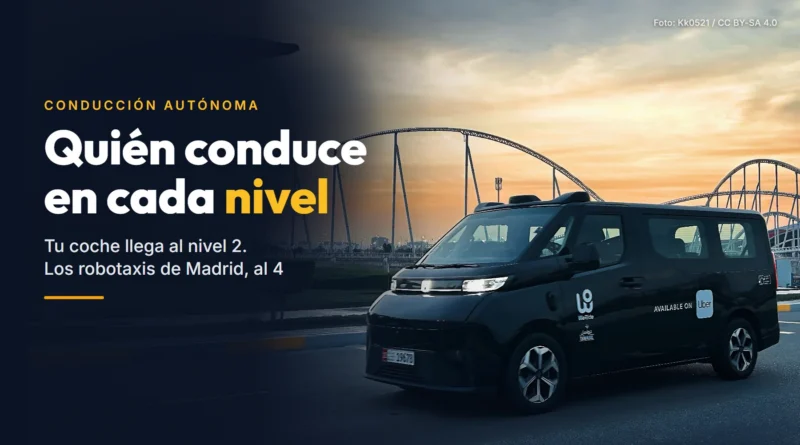 Robotaxi GXR de WeRide con el rótulo de Uber en una avenida de Abu Dabi al atardecer, junto al texto «Quién conduce en cada nivel: tu coche llega al nivel 2; los robotaxis de Madrid, al 4»