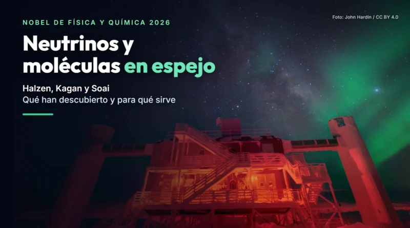 Laboratorio del observatorio de neutrinos IceCube, en el Polo Sur, iluminado de rojo de noche bajo la Vía Láctea y una aurora austral, junto al texto «Nobel de Física y Química 2026. Neutrinos y moléculas en espejo. Halzen, Kagan y Soai»