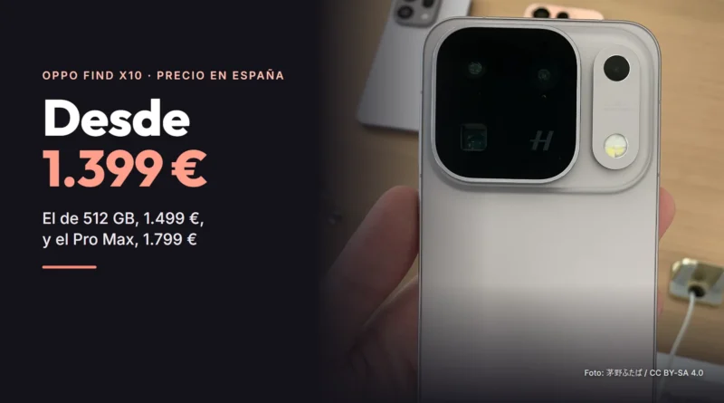 La parte trasera de un OPPO Find X10 Pro Max gris en una mano, con su módulo de cámaras Hasselblad, y el titular «Desde 1.399 €» sobre el precio de los Find X10 en España