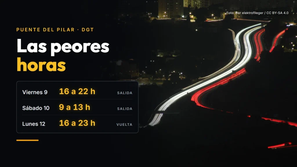 Estelas de luz de los coches de noche en la autovía A-7 a su paso por Fuengirola, junto al titular «Las peores horas» y las franjas de la DGT: viernes 9, de 16 a 22 h; sábado 10, de 9 a 13 h, y lunes 12, de 16 a 23 h