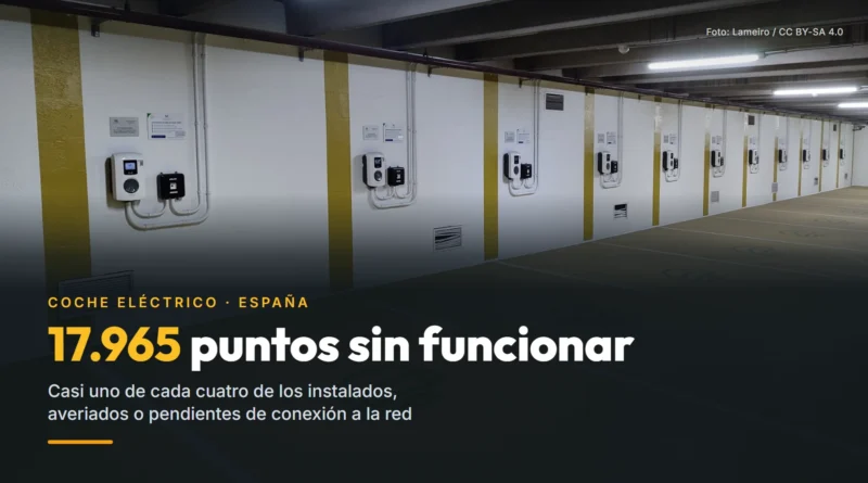 Fila de puntos de recarga para coches eléctricos en la pared de un aparcamiento de Pontevedra, junto al texto «17.965 puntos sin funcionar»