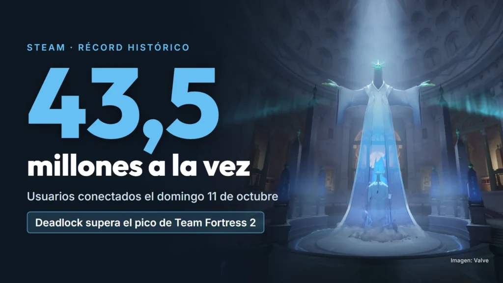 Escenario de Deadlock con una estatua azul iluminada y el texto «43,5 millones a la vez», el récord de usuarios conectados en Steam