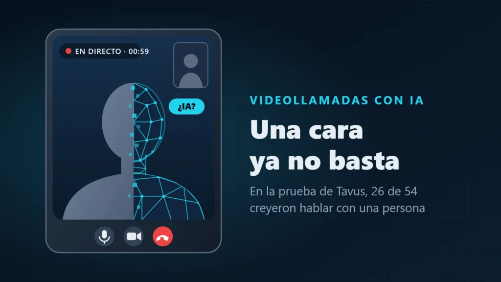 Ilustración de una videollamada en la que la silueta de la persona es mitad imagen y mitad malla de inteligencia artificial, junto al texto «Una cara ya no basta: en la prueba de Tavus, 26 de 54 creyeron hablar con una persona»